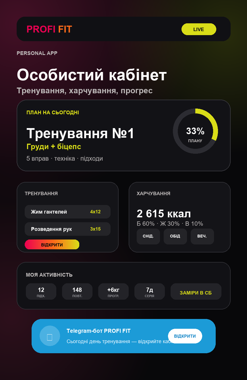 Особистий кабінет PROFI FIT